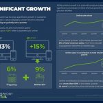 Omnichannel Grocery Shoppers Spend Up to 20% More