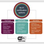 Wi-Fi Alliance® simplifies testing & expands Wi-Fi CERTIFIED™ paths