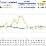 European spot market for road transport at extreme levels