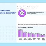 Three-Quarters of Retailers Say Achieving Real-Time Visibility into Supply Chain Data is Top Priority Over the Next Year