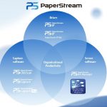 PFU (EMEA) Limited announces the completion of unified PaperStream software portfolio