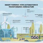 Smart Farming: How Automation Is Shaping the Future of Agriculture