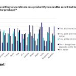 OpenText Survey Shows Increase in Demand for Ethically Sourced Goods