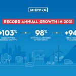 Shippeo tops 103% annual growth, becomes world’s most recommended real-time transportation visibility provider