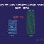 A Complete Guide to Material Handling