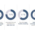 Global Retail Data: Customers have more access to product information than store associates