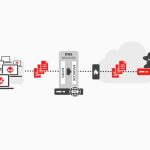 EfficientIP Launches Free Tool to Detect Enterprises Risk of Data Exfiltration