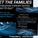 BlackBerry’s Threat Intelligence Report Reveals That Threat Actors Launch One Malicious Threat Every Minute