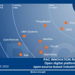 Eurotech expands “Best in Class” position in “Open Digital Platforms for Open Source-based Industrial IoT”