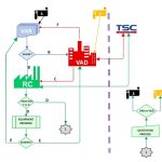 TSC Printronix Auto ID strengthens its channel support & customer service by establishing UK repair resources