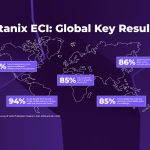 Nutanix Study Shows Data Management Becoming More Complex as Cloud Deployments Diversify