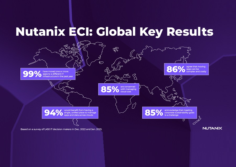 https://www.supplychainit.com/wp-content/uploads/2023/03/ECISocialSlidesFY23Q3GlobalResultsv5-900x636-1.jpg