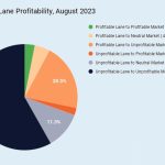 SmartHop Releases Second Edition of Monthly Profitability Report