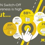 Three steps you can take now to prepare for the PSTN switch-off