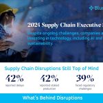 Blue Yonder Survey: Executives Invest Millions into their Sustainability & AI-Driven Supply Chains
