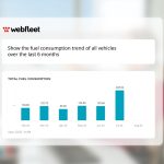 Webfleet introduces new AI Assistant helping fleet managers more efficiently interact with fleet data