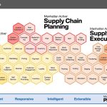 Make the Impossible Possible: Manhattan Showcases Latest Supply Chain Commerce Innovations
