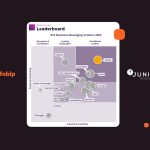 Infobip recognized as RCS Business Messaging Leader by Juniper Research