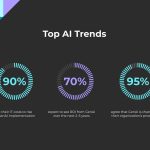 Rapid GenAI Application Adoption Drives New Era of Application and Infrastructure Modernisation