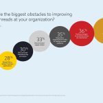 89% of Industrial Companies Recognize the Digital Thread is Essential to Success