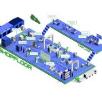 Using smart software for intelligent production & intralogistics