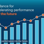 Gartner Survey Shows Just 23% of Supply Chain Organizations Have a Formal AI Strategy