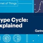 Gartner Says Generative AI for Procurement Has Entered the Trough of Disillusionment